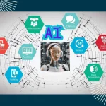 9 phần mềm trí tuệ nhân tạo AI